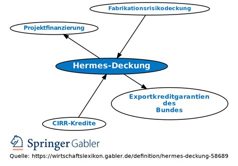 hermes deckung ihk